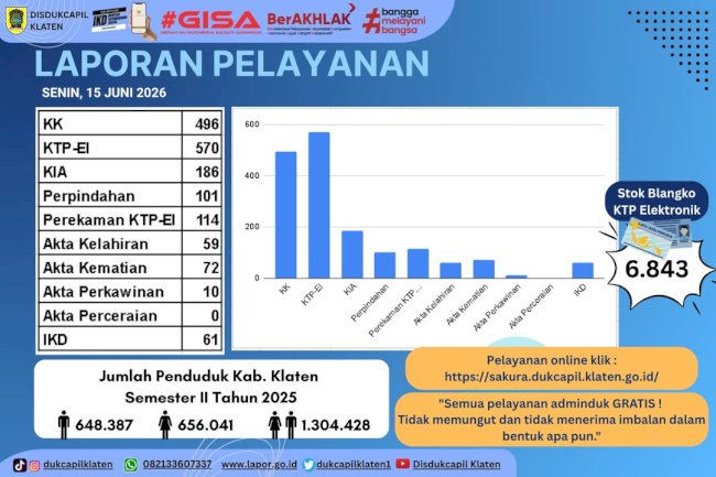 Laporan Pelayanan