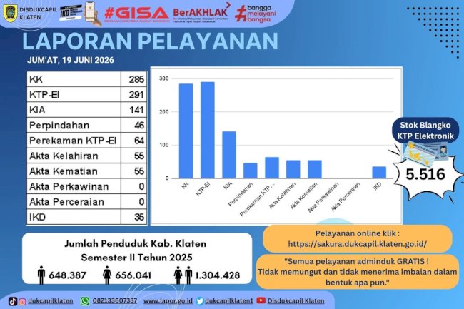 Laporan Pelayanan