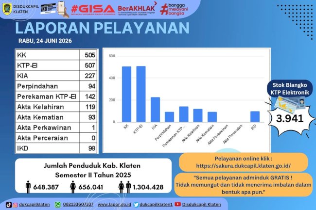 Laporan Pelayanan
