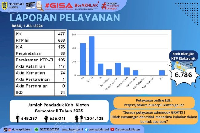 Laporan Pelayanan
