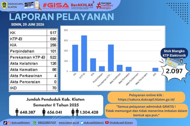 Laporan Pelayanan