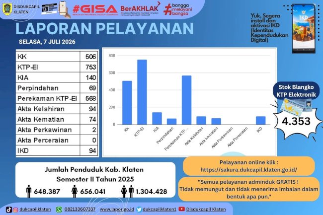 LAPORAN PELAYANAN