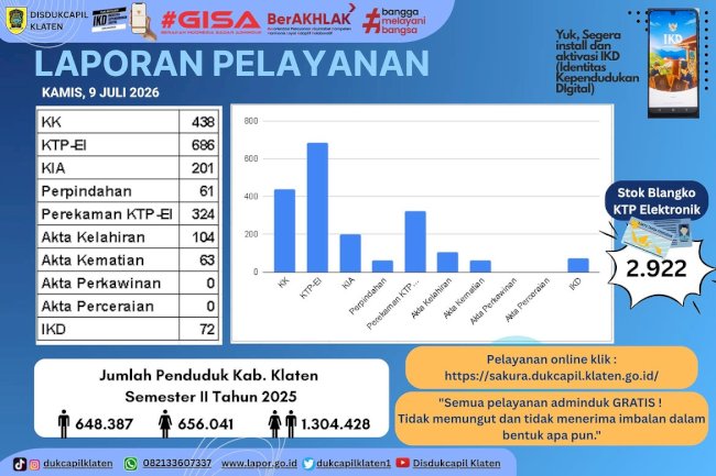 LAPORAN PELAYANAN