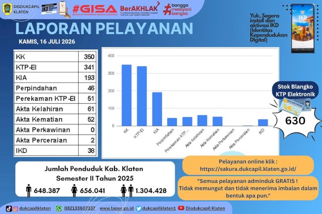 Laporan Pelayanan