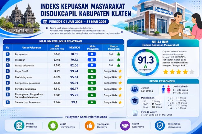 Hasil SKM 2026 - 3