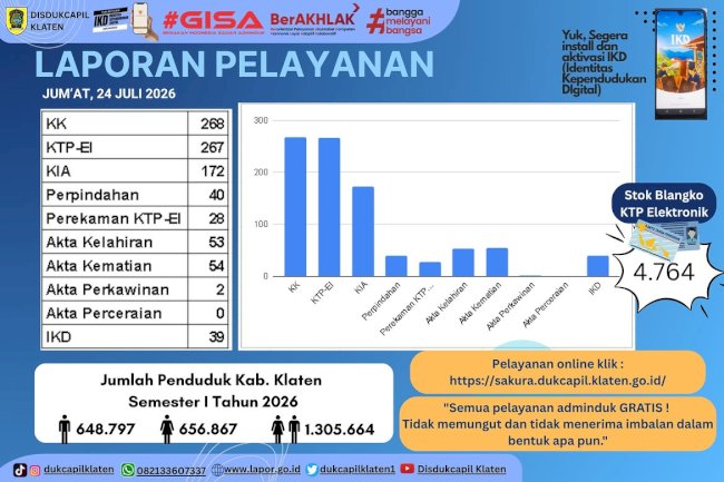 Laporan Pelayanan