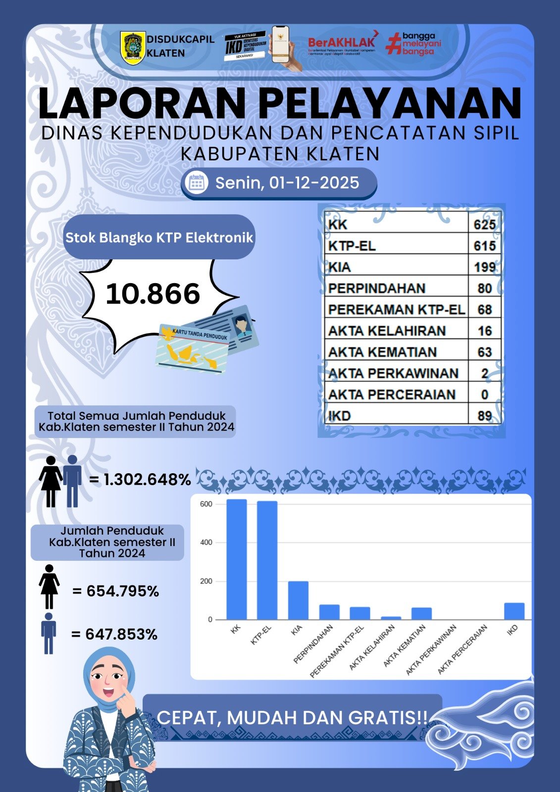 Laporan Pelayanan Harian