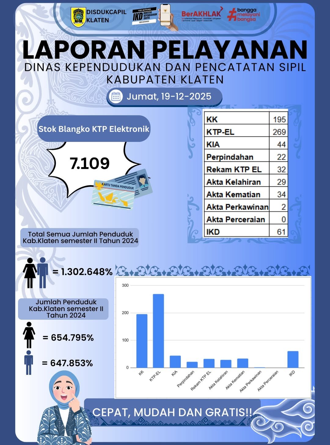 Laporan Pelayanan Harian