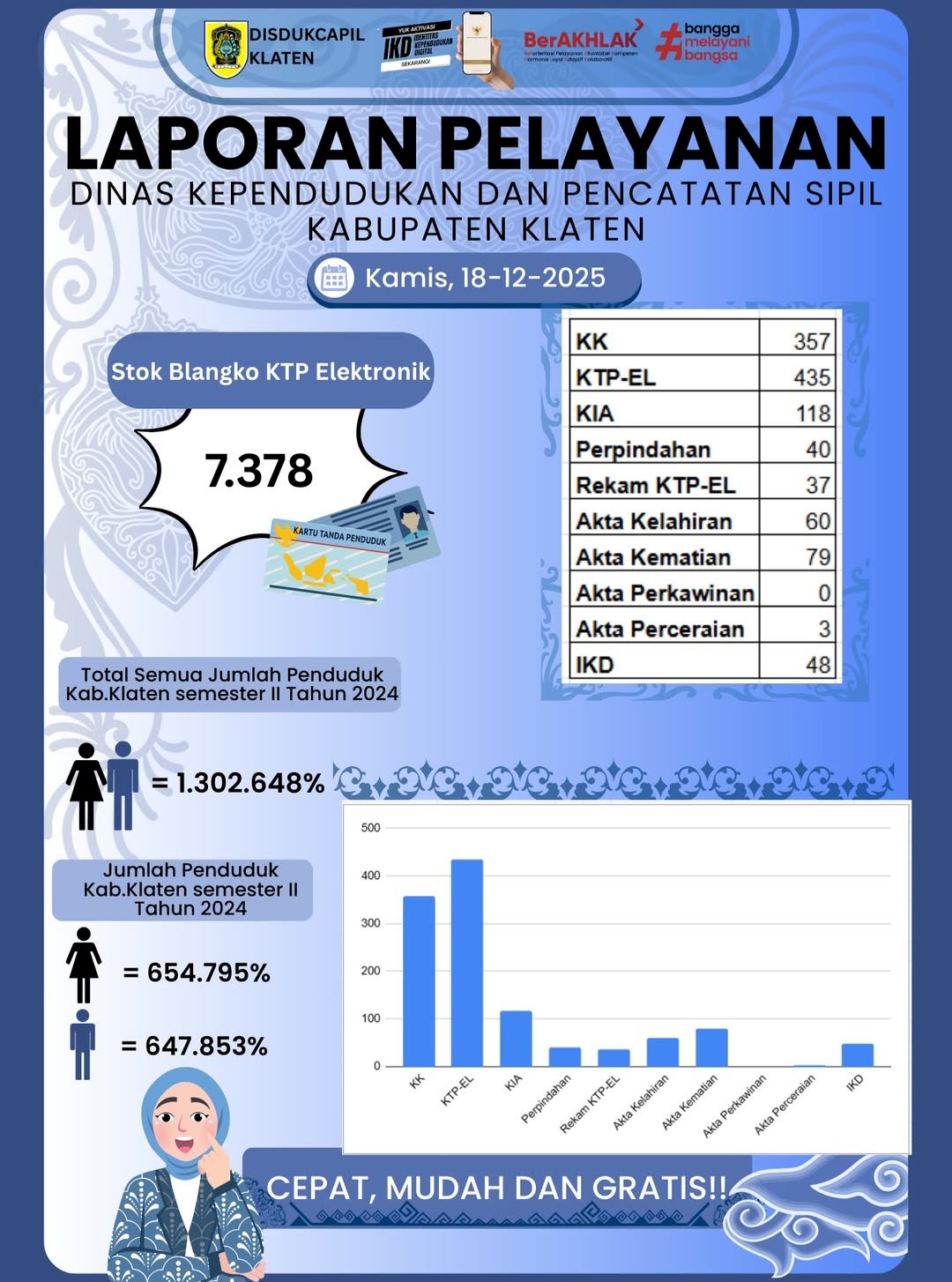 Laporan Pelayanan Harian
