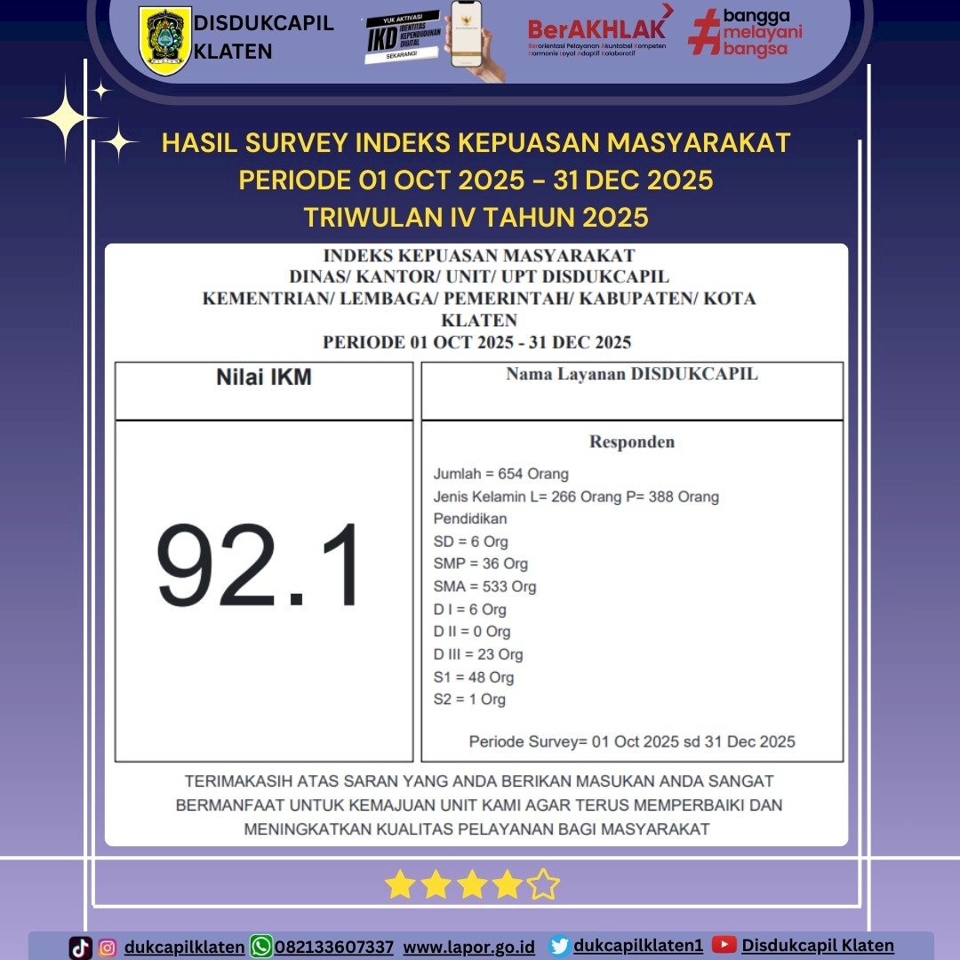  Hasil Survei Indeks Kepuasan Masyarakat (IKM) Dinas Kependudukan dan Pencatatan Sipil Kabupaten Klaten