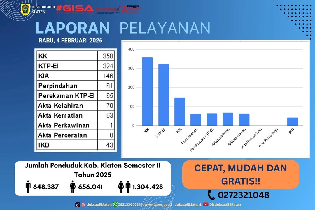 Laporan Pelayanan