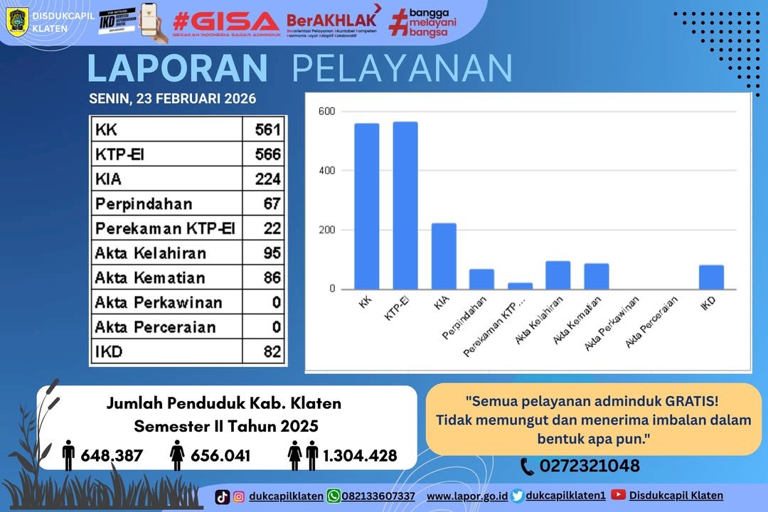 LAPORAN PELAYANAN