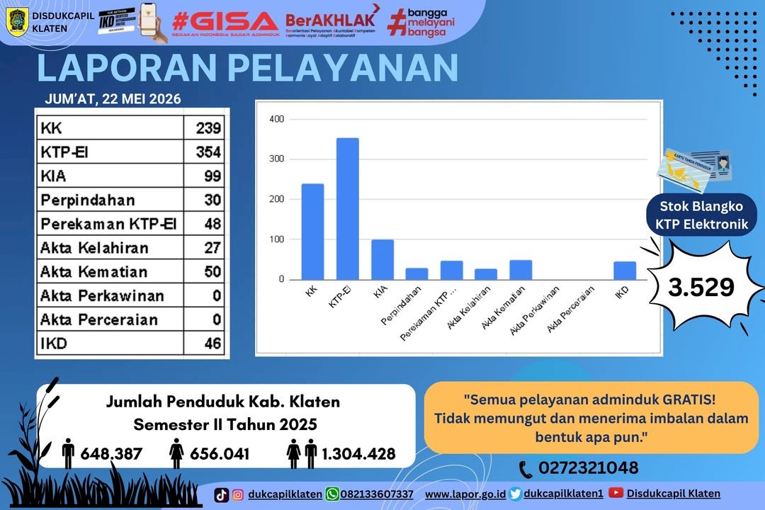 Laporan Pelayanan