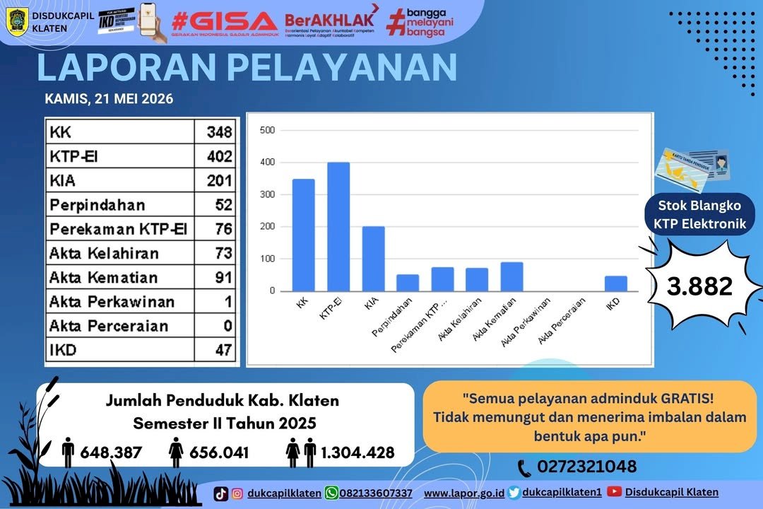 Laporan Pelayanan
