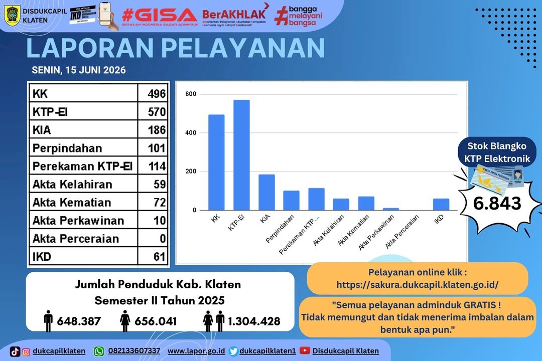Laporan Pelayanan