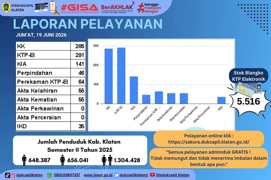 Laporan Pelayanan