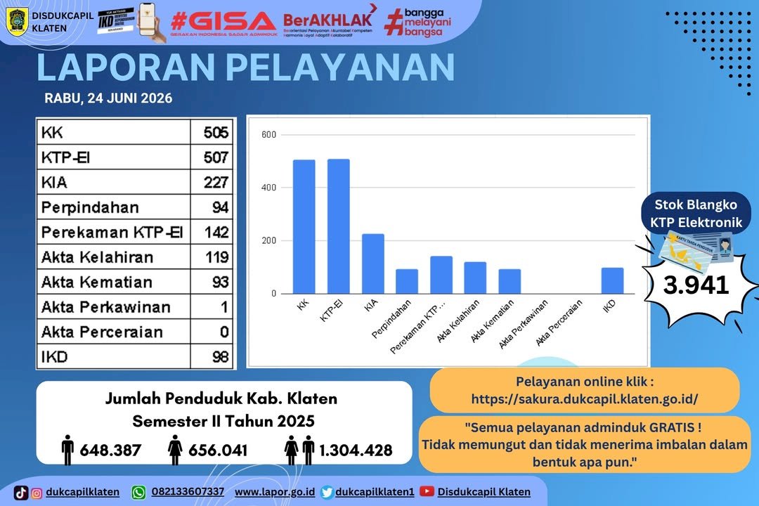 Laporan Pelayanan