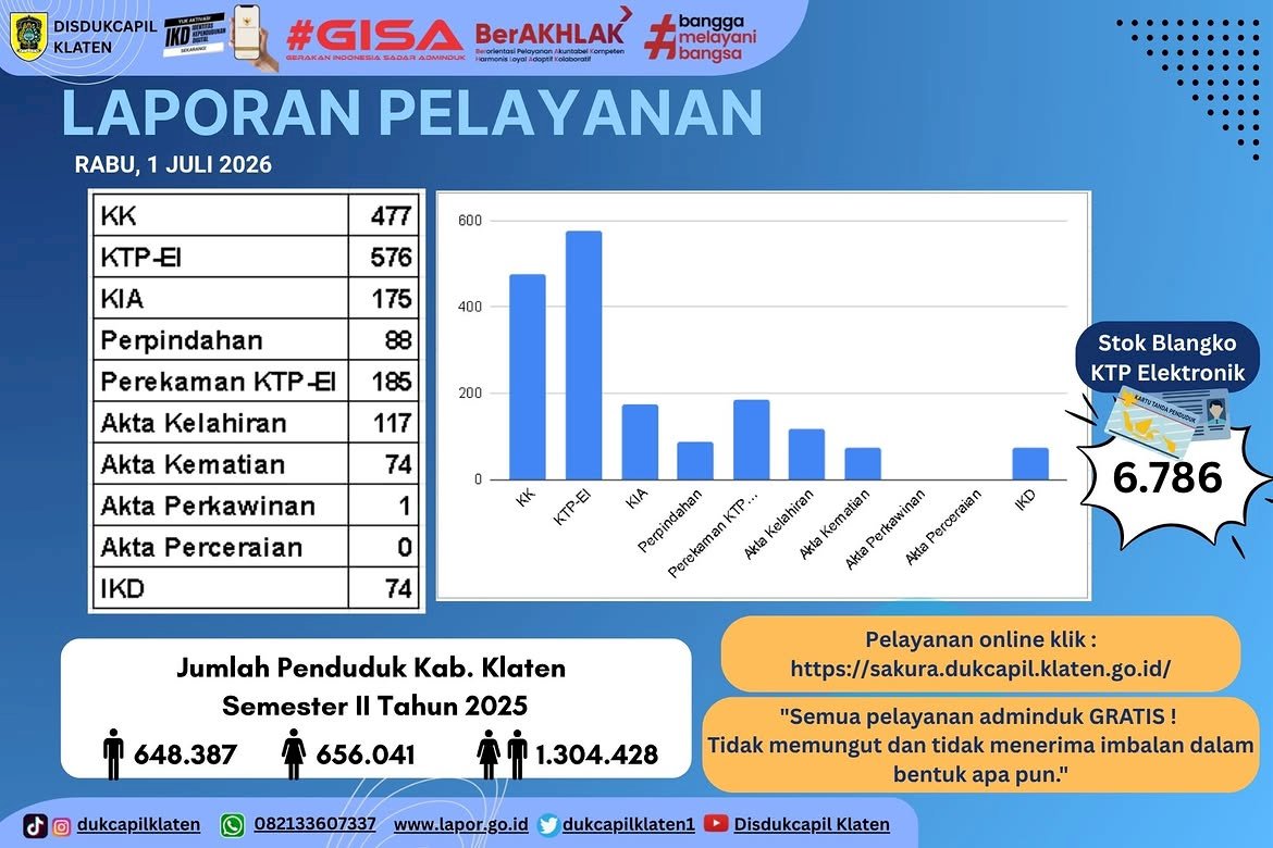 Laporan Pelayanan