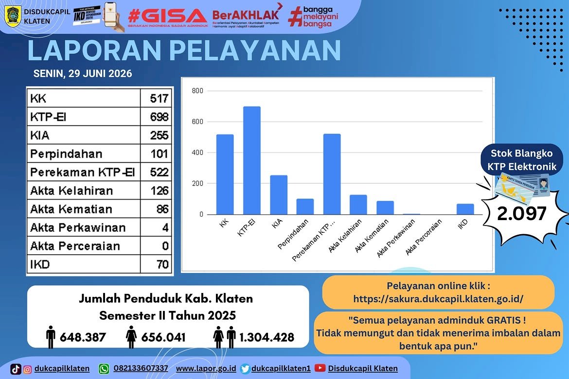 Laporan Pelayanan
