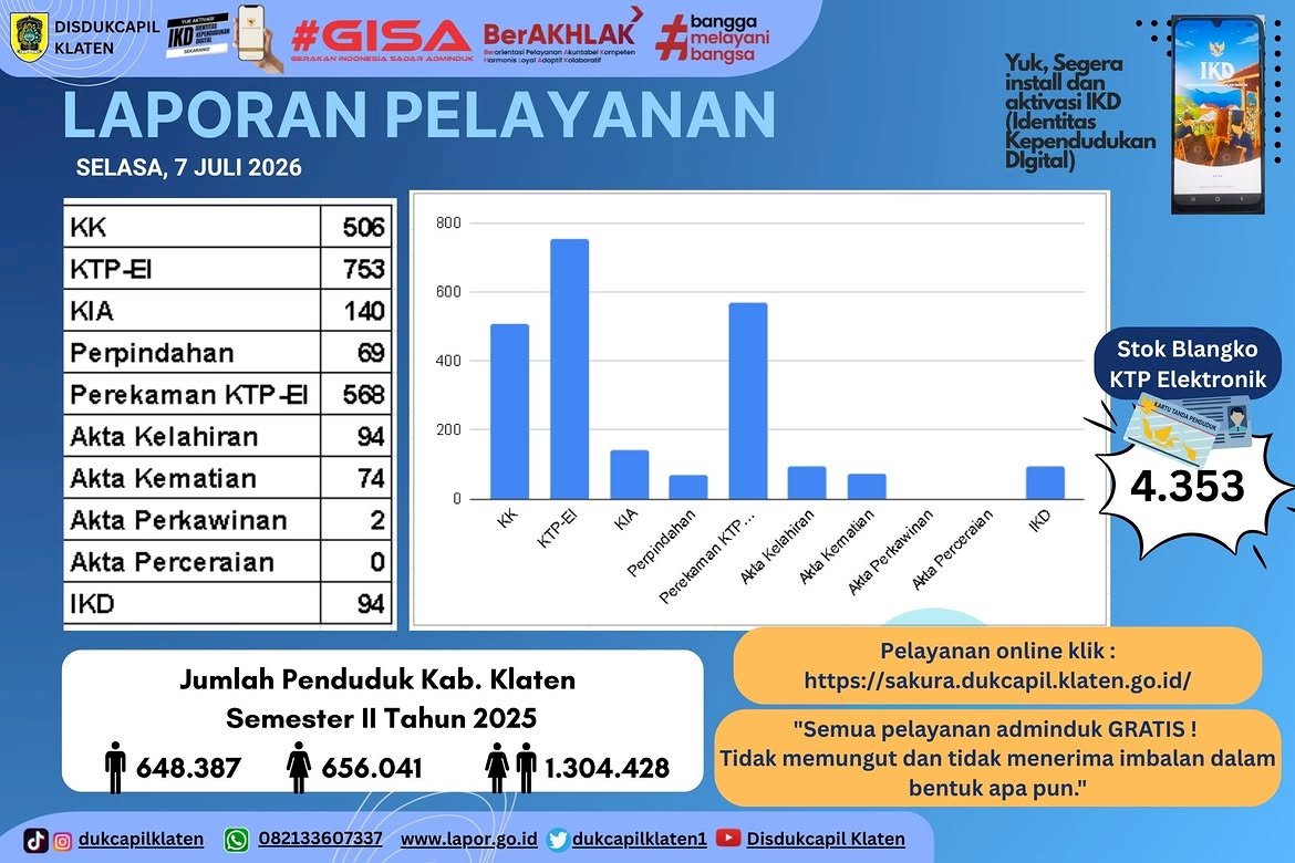 LAPORAN PELAYANAN