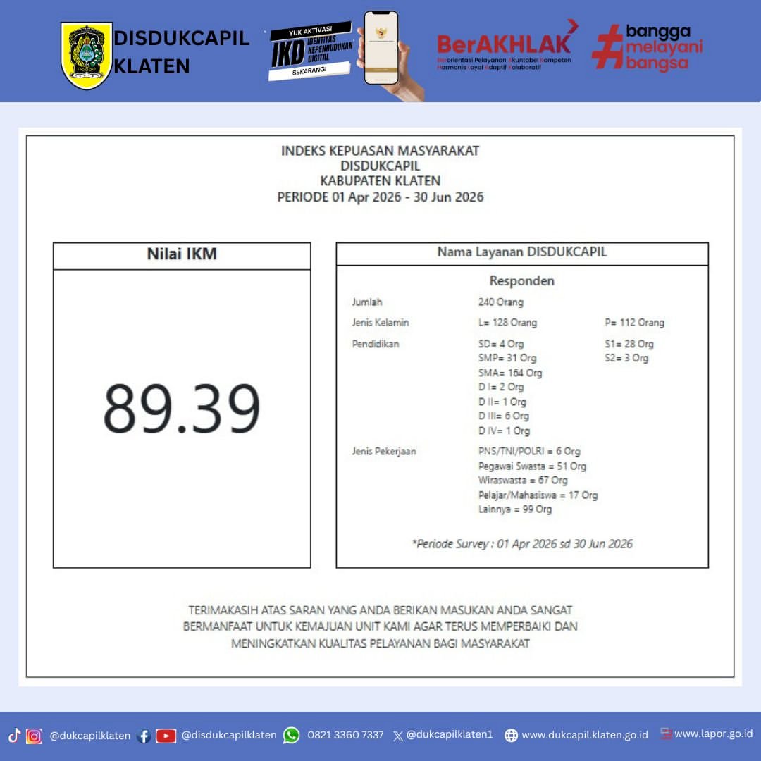 INDEKS KEPUASAN MASYARAKAT (IKM) Periode: 01 April 2026 - 30 Juni 2026