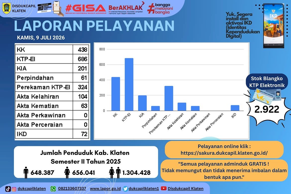 LAPORAN PELAYANAN