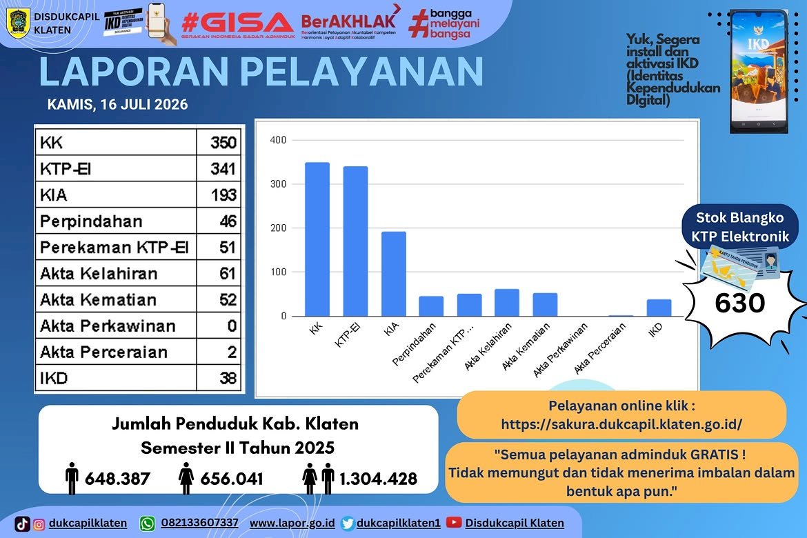 Laporan Pelayanan