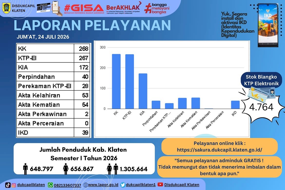 Laporan Pelayanan